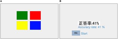 Hierarchical structures emerge from the cultural transmission: an iterated learning experiment using a non-linguistic task
